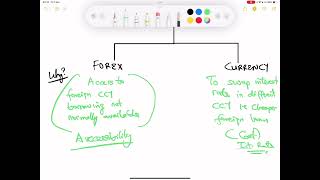 ACCA AFM | Foreign Currency Risks | Forex and Currency Swaps | Lecture 38