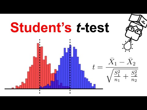 T-Test Explained