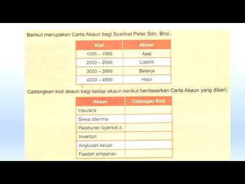 Catatan kontra dan carta akaun