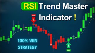 This TradingView Indicator Gives 100% winning trades! WIN Every trade you take!