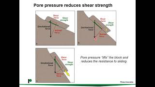 Introduction to open pit dewatering