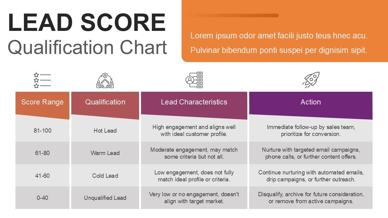 Lead Score Qualification Chart Animated PPT Slides