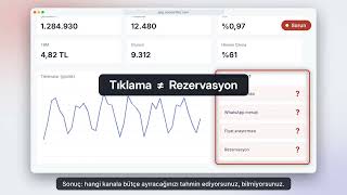 Otel Rezervasyon Takibi Nasıl Yapılır? Convertels Pulse Uçtan Uca Demo