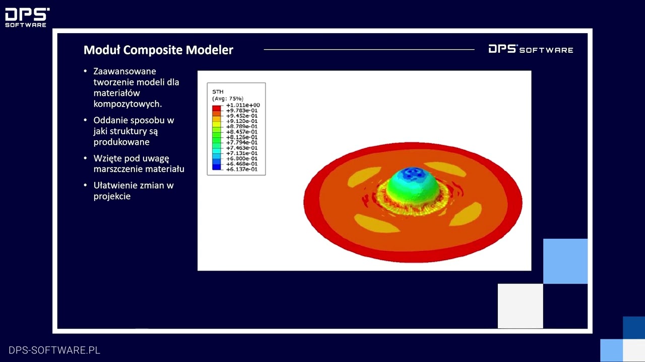 SIMowy kwadrans: Cyfrowa walidacja kompozytu