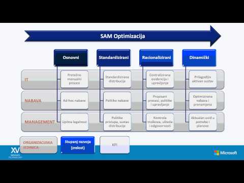 Tomislav Lulić: Analiza i upravljanje softverskom imovinom (SAM) - prvi korak prema Cloudu
