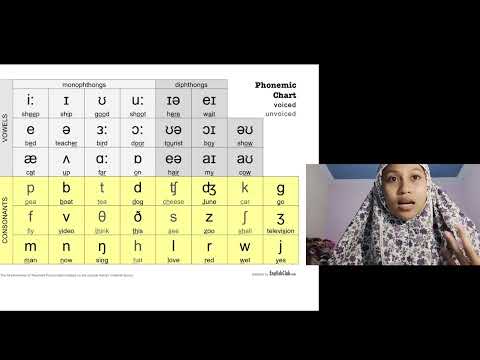 tugas pronounciation Ade Firyal Qonitah_2210812029_sociology department