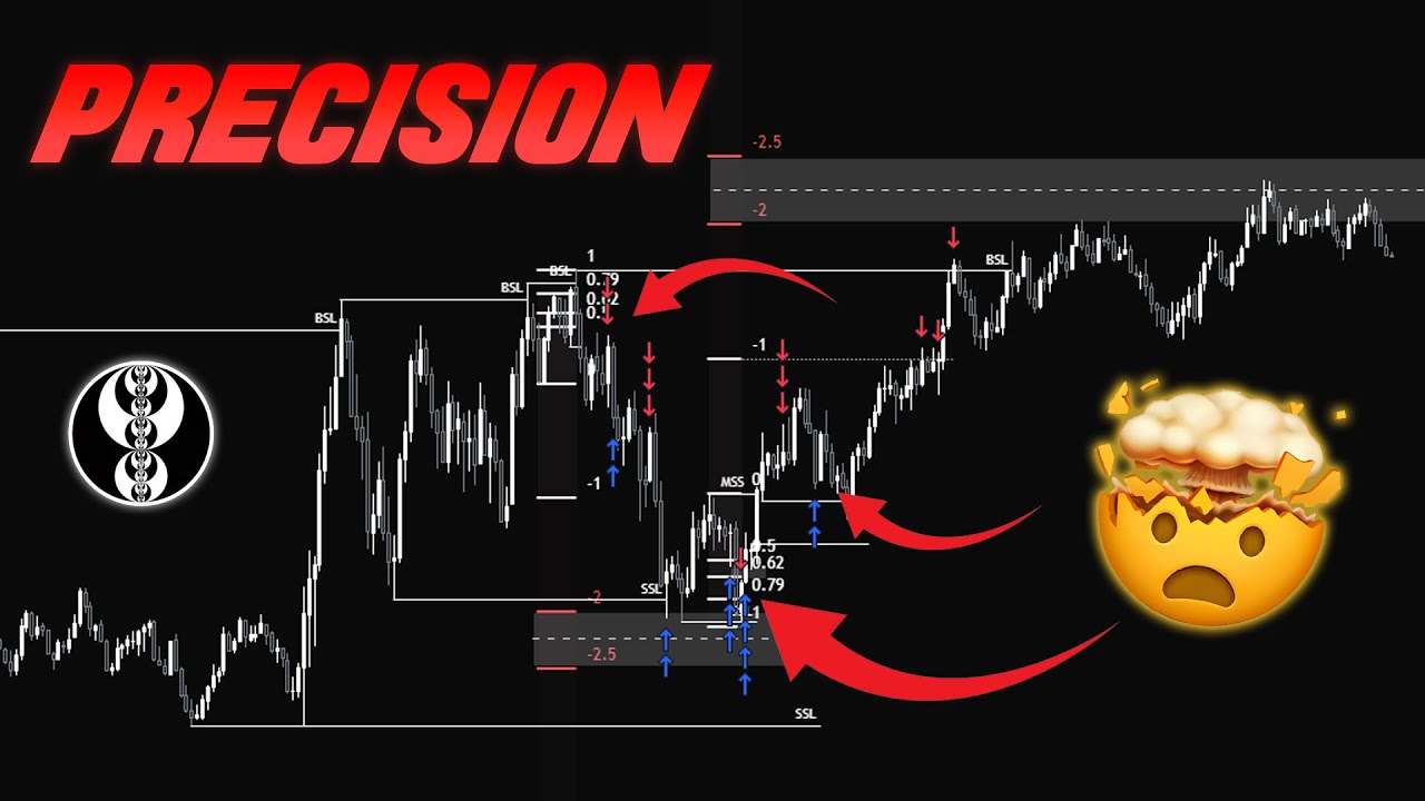 THIS is How You Trade With PRECISION!