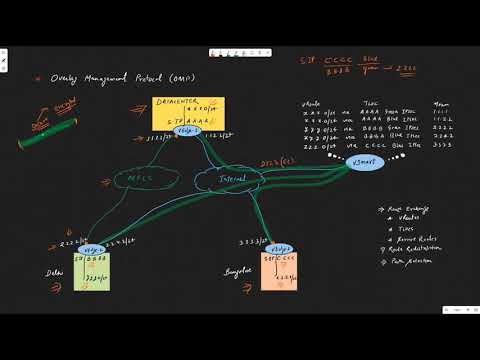 SD-WAN Design Training session (10th and 11th)