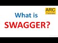 What Is Swagger Swagger Introduction For Beginners