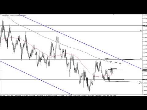 EUR/USD Technical Analysis for December 12, 2019 by FXEmpire