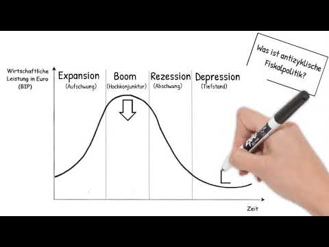 Konjunkturzklus und antizyklische Fiskalpolitik
