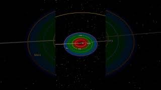 What If the Solar System Orbited a Black Hole?  - Universe Sandbox #spacesimulation