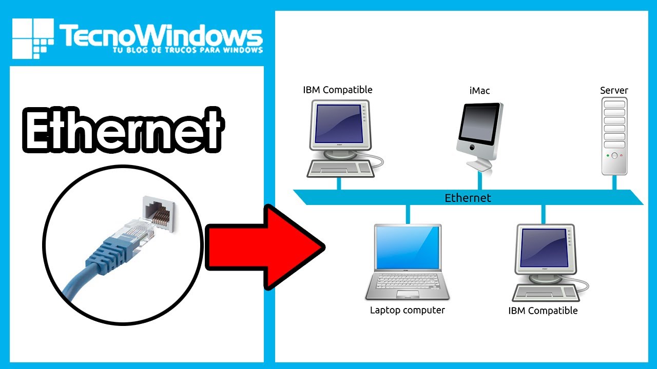 ¿Qué es y cómo funciona? ES General
