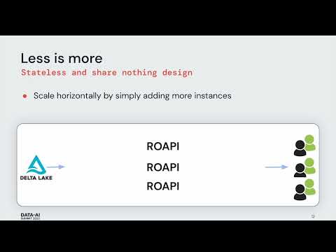ROAPI: Serve Not So Big Data Pipeline Outputs Online with Modern APIs