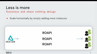 ROAPI: Serve Not So Big Data Pipeline Outputs Online with Modern APIs