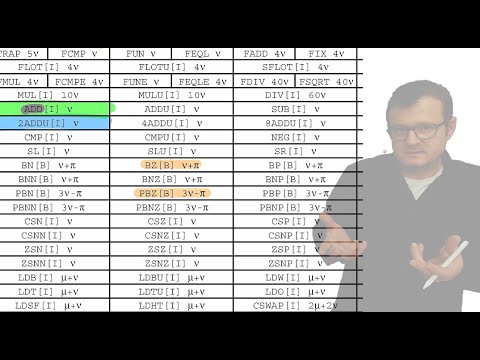 2023 12 19 Computertechnik am Nachmittag, Skript S. 176 - 190 (MMIX Befehlswort und Datenpfad)