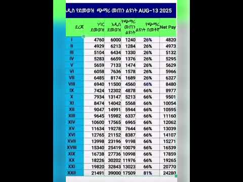 The salary increase looks like this #salary #government_employee