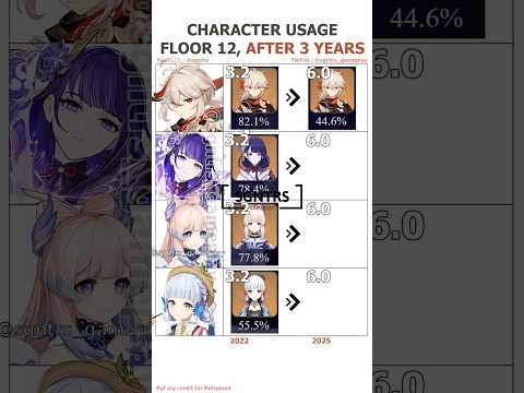 Inazuma characters in abyss now belike #genshinimpact #genshin #genshinmemes #memes #原神