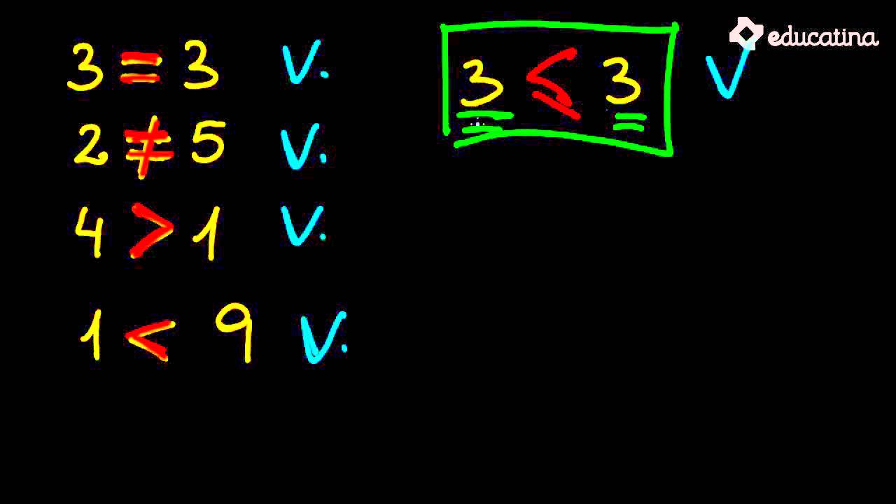Resultado de imagen para signos de relacion
