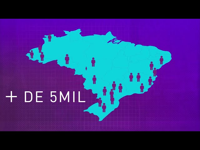 Compras Sustentáveis 