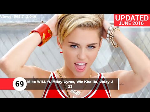 Top 100 Most Viewed Songs Of All Time (VEVO) (Updated June 2016)