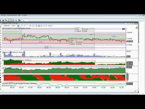 Aug 28th Diagnostic Trading Hour with host Darrell Martin on TFNN 2014