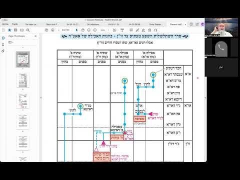 הרב יואל חקון - כוונות הסעודה תשפ״ה - שיעור 010 - כוונות האכילה של אברהם אבינו ע״ה.