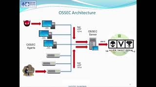 Saldırı Tespit Sistemleri - OSSEC Nedir ?