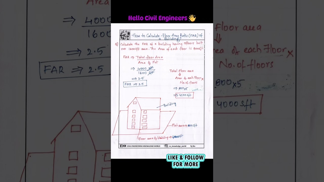 How to Calculate FLOOR AREA RATIO OF A BUILDING..?? #civil #construction #floorarearatio
