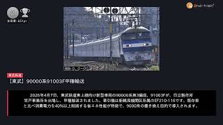 日刊ランキング動画