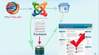 Что такое шаблон Joomla