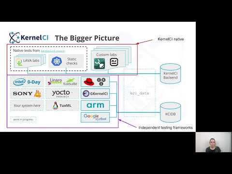 "Merging an existing framework into KernelCI" - Alice Ferrazzi (LCA 2022 Online)