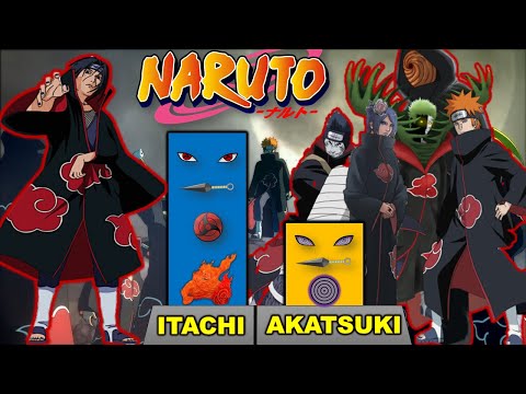 itachi vs Akatsuki Power Levels 😱😱
