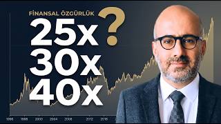 Finansal Özgürlük İçin Ne Kadar Birikim Gerekiyor? 29 Yıllık Simülasyon