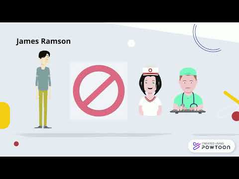 Das Schweizer Käse Modell