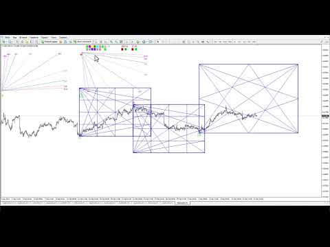 Video Gann Angles end Box