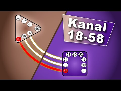 Kanal 18-58 im Human Design | Der Kanal des Urteilsvermögens