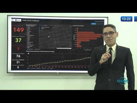 O DIA NEWS 23 04 20 Painel detalhados dos casos de COVID 19 em Teresina