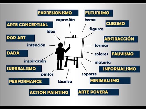 Diez claves para entender el arte contemporáneo | UNIR OPENCLASS