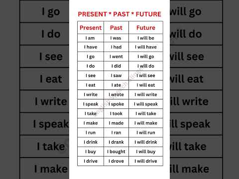 PRESENT, PAST, FUTURE TENSES | VERBS