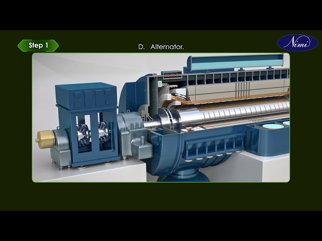 Draw layout of thermal power plant and identify functions