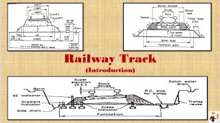Railway Tracks Introduction | Lecture-1 | Hindi | Railway Engineering | Transportation Engineering |