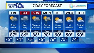 Thursday's Forecast...