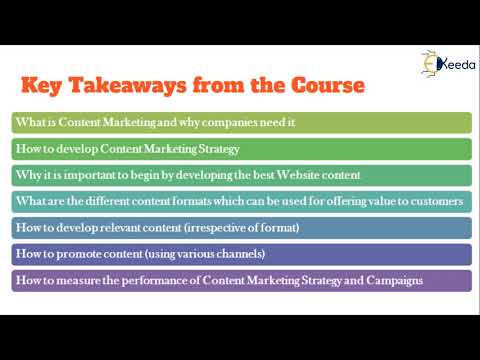 Unlocking The Secrets Of Content Marketing Everything You Need To Know