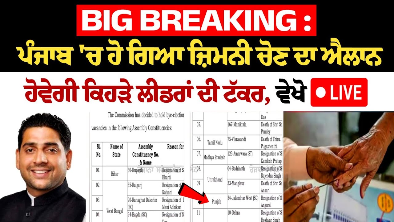 Big Breaking: ਪੰਜਾਬ 'ਚ ਹੋ ਗਿਆ ਜ਼ਿਮਨੀ ਚੋਣ ਦਾ ਐਲਾਨ, ਹੋਵੇਗੀ ਕਿਹੜੇ ਲੀਡਰਾਂ ਦੀ ਟੱਕਰ, ਵੇਖੋ LIVE Big Breaking: ਪੰਜਾਬ 'ਚ ਹੋ ਗਿਆ ਜ਼ਿਮਨੀ ਚੋਣ ਦਾ ਐਲਾਨ, ਹੋਵੇਗੀ ਕਿਹੜੇ ਲੀਡਰਾਂ ਦੀ ਟੱਕਰ, ਵੇਖੋ LIVE