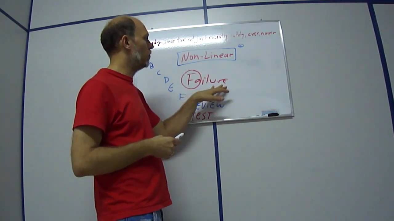 Excellent Global Language Institute - The ONLY way!