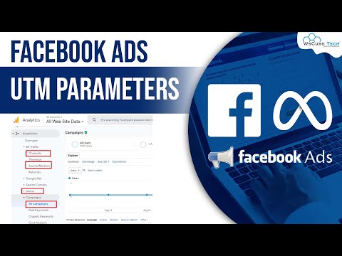 What is Facebook Ads How do Facebook Ads Work Facebook Ads for Beginners