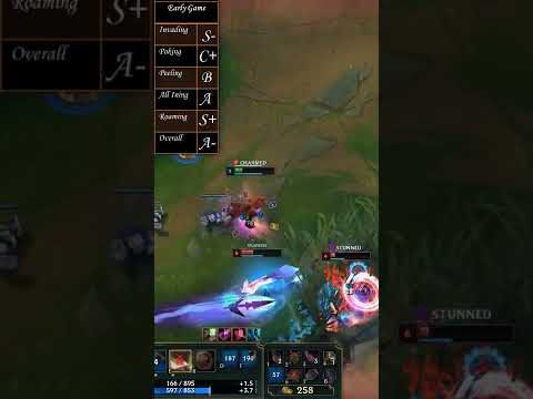 How Good is Twisted Fated Support in the Early Game? #shorts League of Legends Off Meta Support