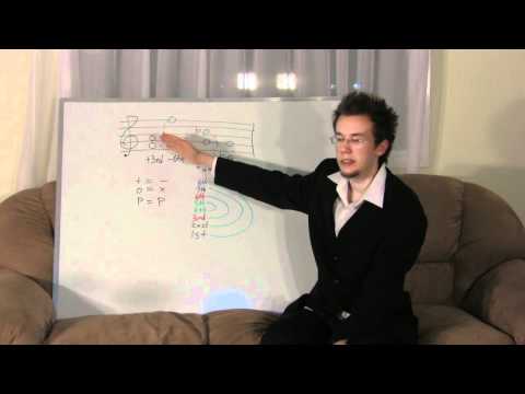 1 LEARN FREE MUSIC THEORY