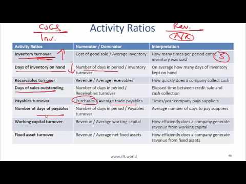 2017 Level I CFA FRA: Financial Analysis Techniques Summary